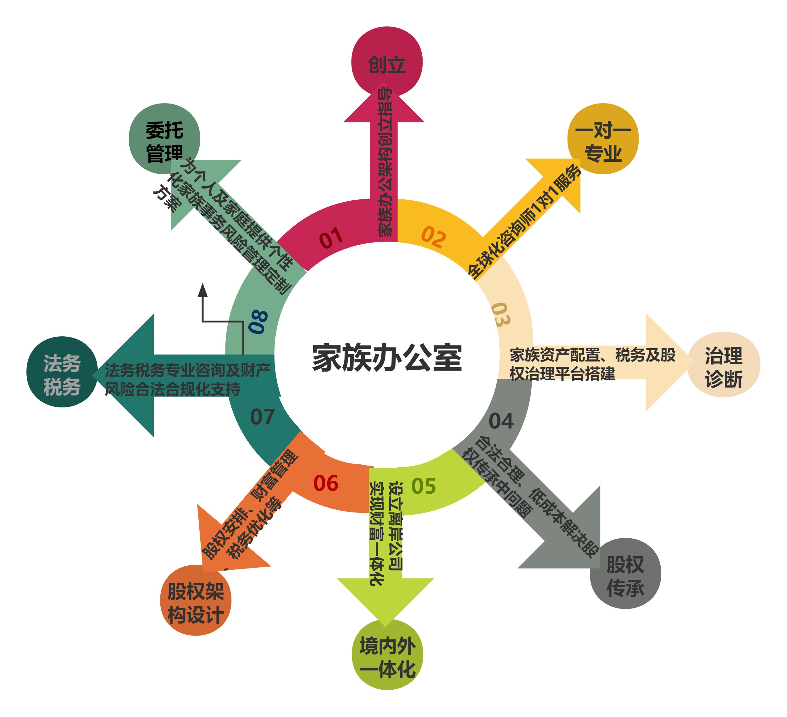 家族办公室-配图 (2).jpg